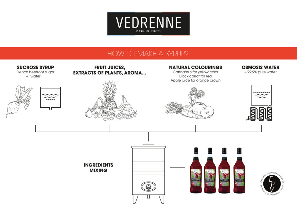 Pompe Dosage 5ml Sirop Vedrenne pour bouteille - Nevejan